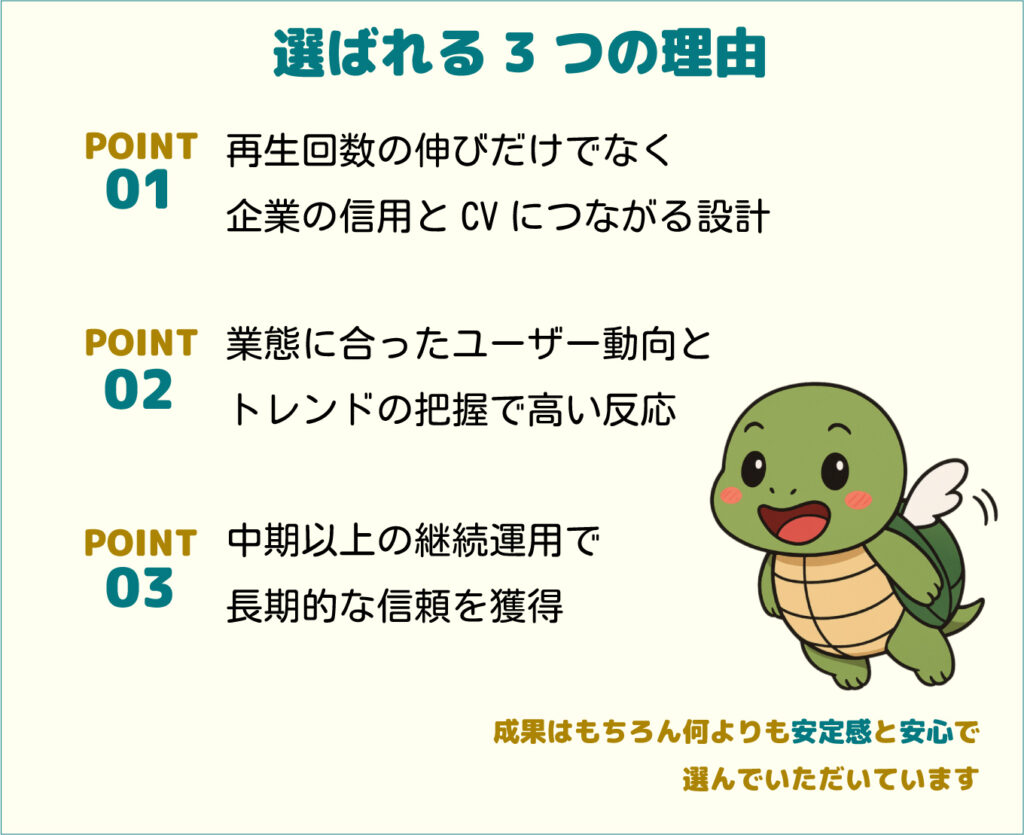 TikTok運用代行 選ばれる3つの理由 再生回数の伸びだけでなく企業の信頼とCVにつながる設計 業態にあったユーザー動向とトレンドの把握で高い反応 中期以上の継続運用で長期的な信頼を獲得