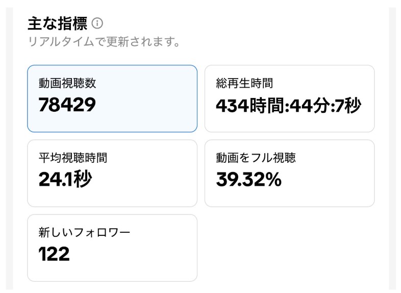 バズ狙いではない店舗アカウントの動画の実績例